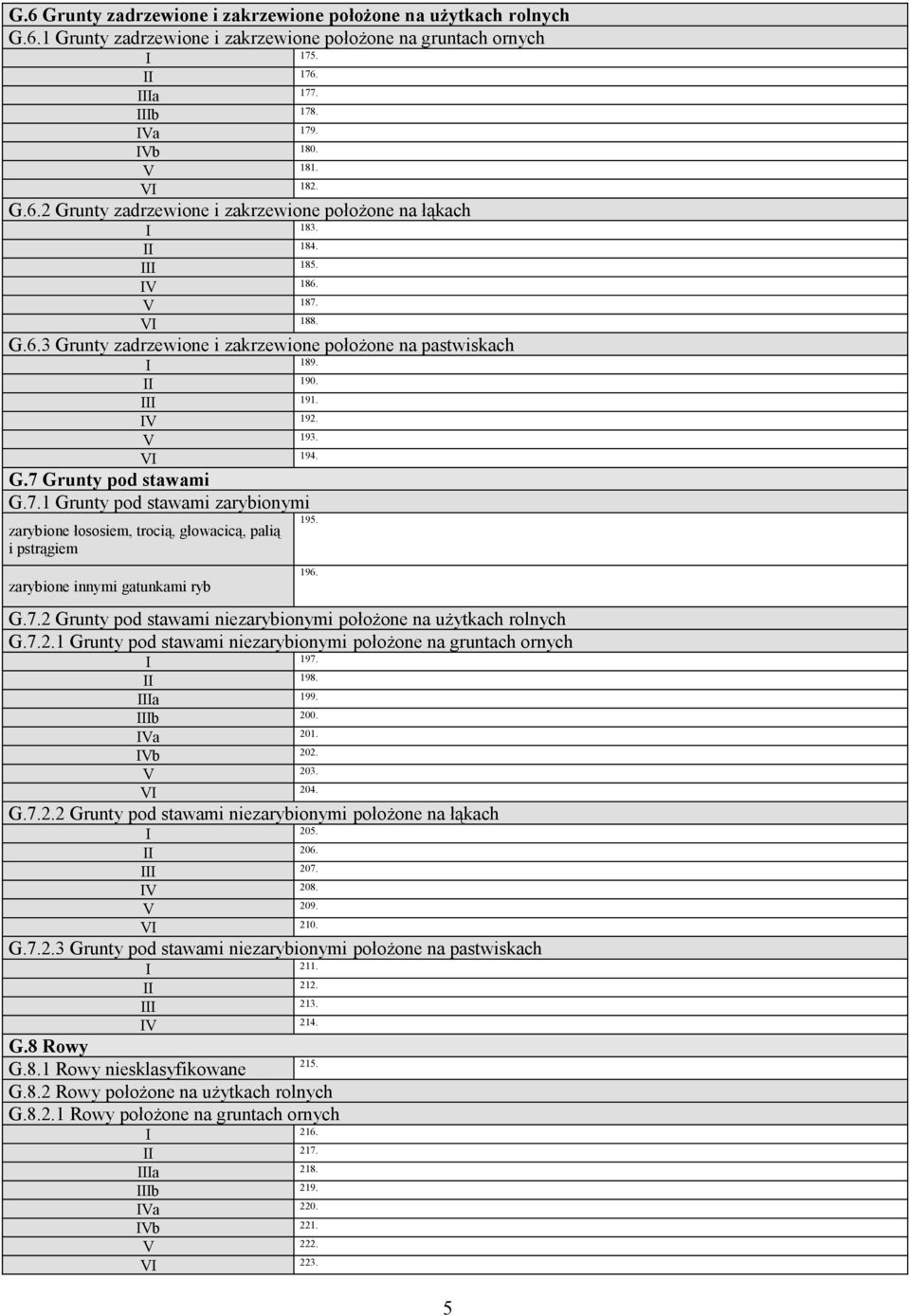 7.2 Grunty pod stawami niezarybionymi położone na użytkach rolnych G.7.2.1 Grunty pod stawami niezarybionymi położone na gruntach ornych 197. 198. a 199. b 200. a 201. b 202. 203. 204. G.7.2.2 Grunty pod stawami niezarybionymi położone na łąkach 205.
