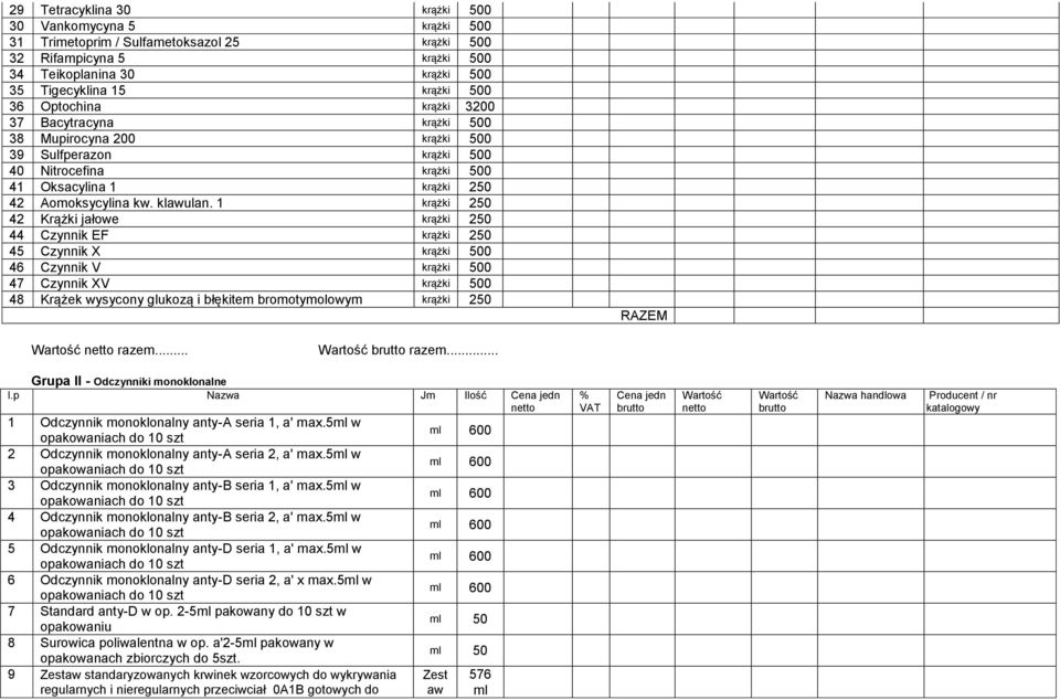 1 krążki 250 42 Krążki jałowe krążki 250 44 Czynnik EF krążki 250 45 Czynnik X krążki 500 46 Czynnik V krążki 500 47 Czynnik XV krążki 500 48 Krążek wysycony glukozą i błękitem bromotymolowym krążki