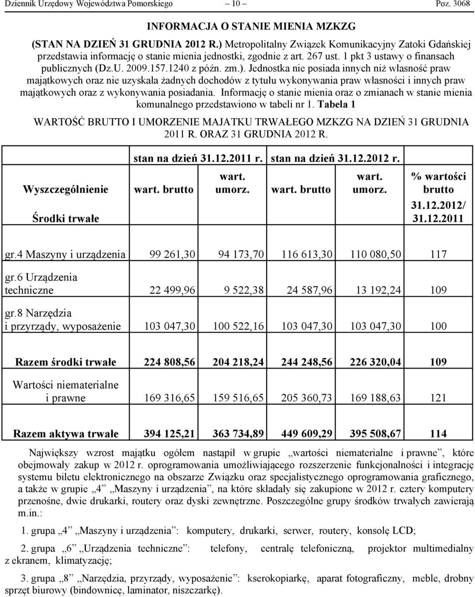 zm.). Jednostka nie posiada innych niż własność praw majątkowych oraz nie uzyskała żadnych dochodów z tytułu wykonywania praw własności i innych praw majątkowych oraz z wykonywania posiadania.