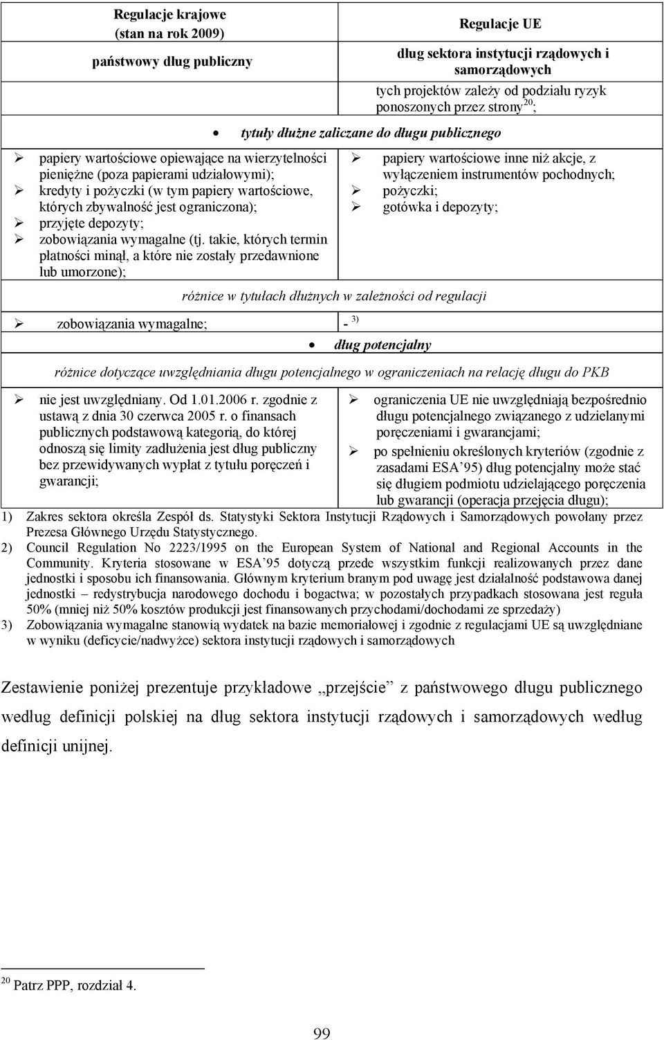 takie, których termin p atno ci min, a które nie zosta y przedawnione lub umorzone); Regulacje UE d ug sektora instytucji rz dowych i samorz dowych tych projektów zale y od podzia u ryzyk ponoszonych