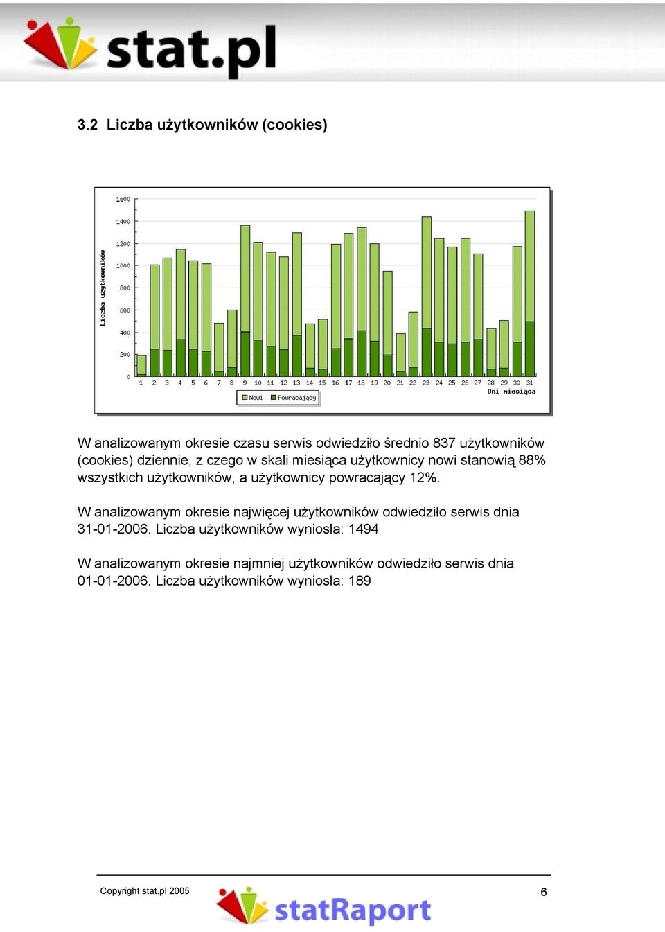 W analizowanym okresie najwięcej użytkowników odwiedziło serwis dnia 31-01-2006.