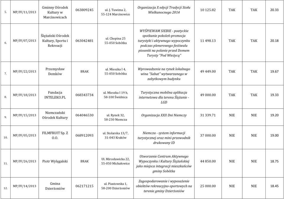 Chopina 25 WYŚPIEWAM SIEBIE - poetyckie spotkanie pokoleń-promocja turystyki i aktywnego wypoczynku podczas plenerowego festiwalu piosenki na polanie przed Domem Turysty "Pod Wieżycą" 11 498.