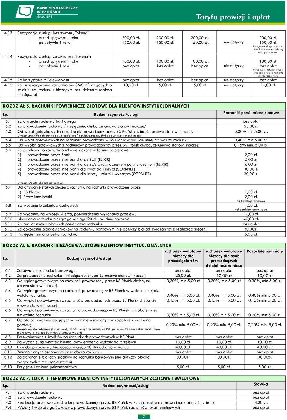kartę mikroprocesorową 4.15 Za korzystanie z Tele-Serwisu 4.16 Za przekazywanie komunikatów SMS informujących o saldzie na rachunku bieżącym raz dziennie (opłata miesięczna) ROZDZIAŁ 5.