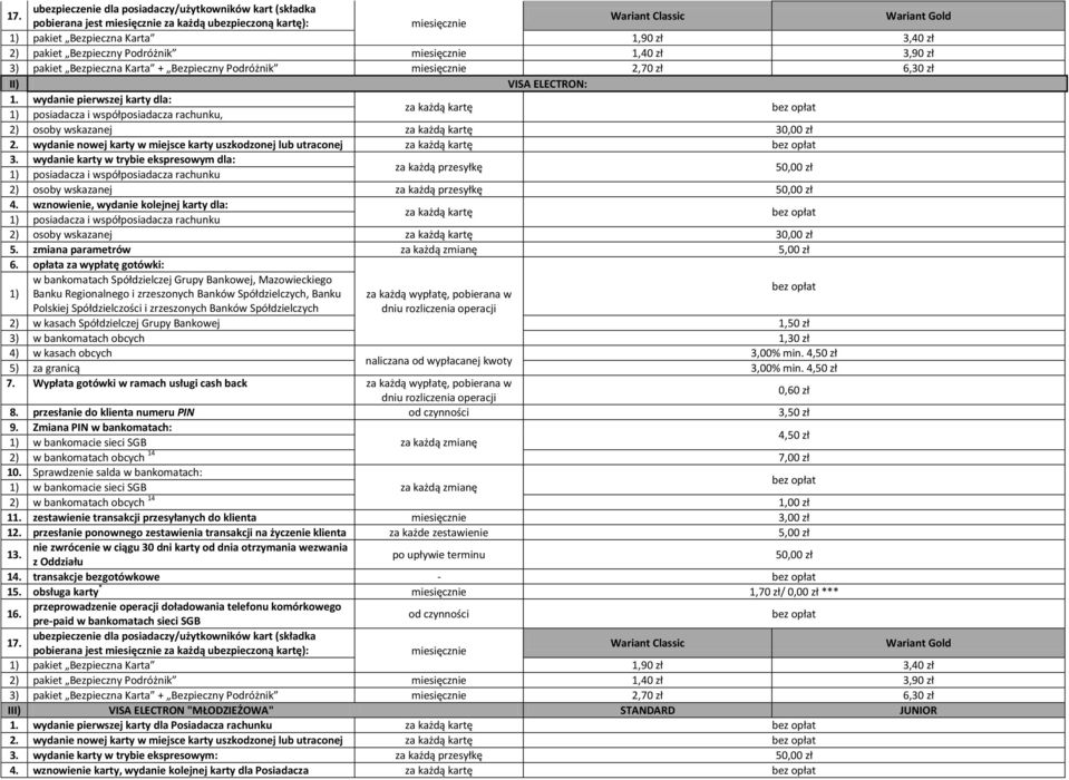 wydanie pierwszej karty dla:, 2) osoby wskazanej 30,00 zł 2. wydanie nowej karty w miejsce karty uszkodzonej lub utraconej 3.