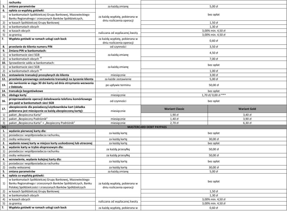 2) w kasach Spółdzielczej Grupy Bankowej 1,50 zł 3) w bankomatach obcych 1,30 zł 4) w kasach obcych 3,00% min. 4,50 zł naliczana od wypłacanej kwoty 5) za granicą 3,00% min. 4,50 zł 7.