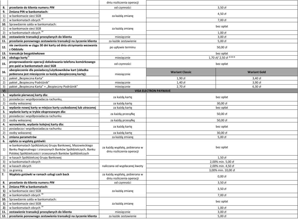 przesłanie ponownego zestawienia transakcji na życzenie klienta za każde zestawienie 5,00 zł 12. nie zwrócenie w ciągu 30 dni karty od dnia otrzymania wezwania z Oddziału po upływie terminu 13.