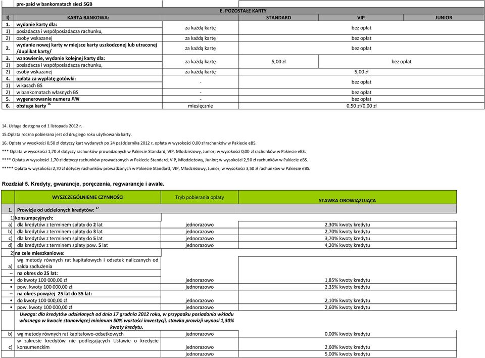 opłata za wypłatę gotówki: 1) w kasach BS - 2) w bankomatach własnych BS - 5. wygenerowanie numeru PIN - 6. obsługa karty 16 miesięcznie 0,50 zł/0,00 zł 14. Usługa dostępna od 1 listopada 2012 r. 15.