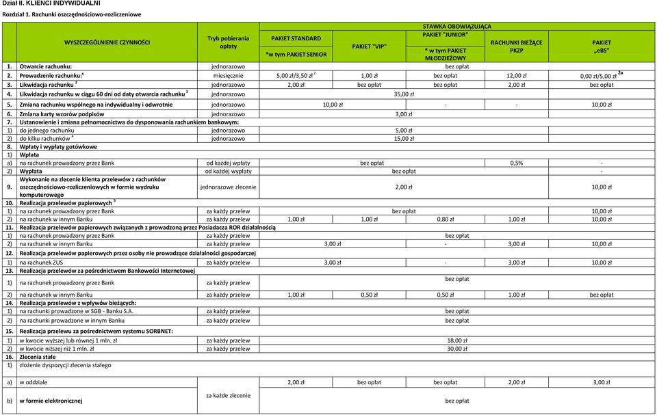MŁODZIEŻOWY RACHUNKI BIEŻĄCE PKZP 1. Otwarcie rachunku: jednorazowo 2. Prowadzenie rachunku:¹ miesięcznie 5,00 zł/3,50 zł 2 1,00 zł 12,00 zł 0,00 zł/5,00 zł 2a 3.