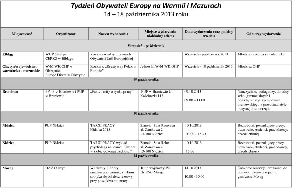 OHP w ie Europe Direct w ie Konkurs: Kreatywny Polak w Europie Jednostki W-M WK OHP Wrzesień 10 październik 2013 Młodzież OHP 09 października Braniewo PP P w Braniewie i PUP w Braniewie Fakty i mity