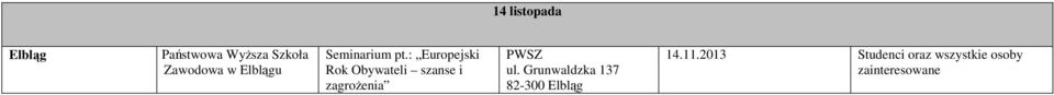 : Europejski Rok Obywateli szanse i zagrożenia