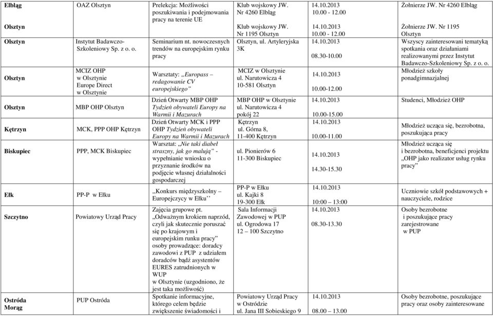 nowoczesnych trendów na europejskim rynku pracy Warsztaty: Europass redagowanie CV europejskiego Dzień Otwarty MBP OHP Tydzień obywateli Europy na Warmii i Mazurach Dzień Otwarty MCK i PPP OHP