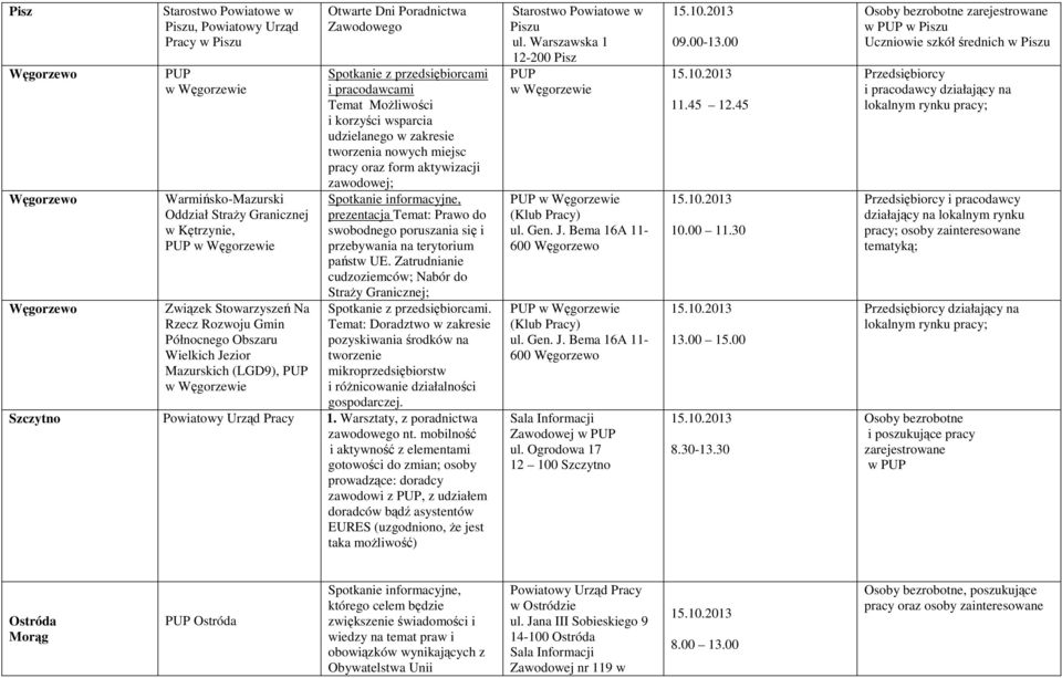 Możliwości i korzyści wsparcia udzielanego w zakresie tworzenia nowych miejsc pracy oraz form aktywizacji zawodowej; prezentacja Temat: Prawo do swobodnego poruszania się i przebywania na terytorium