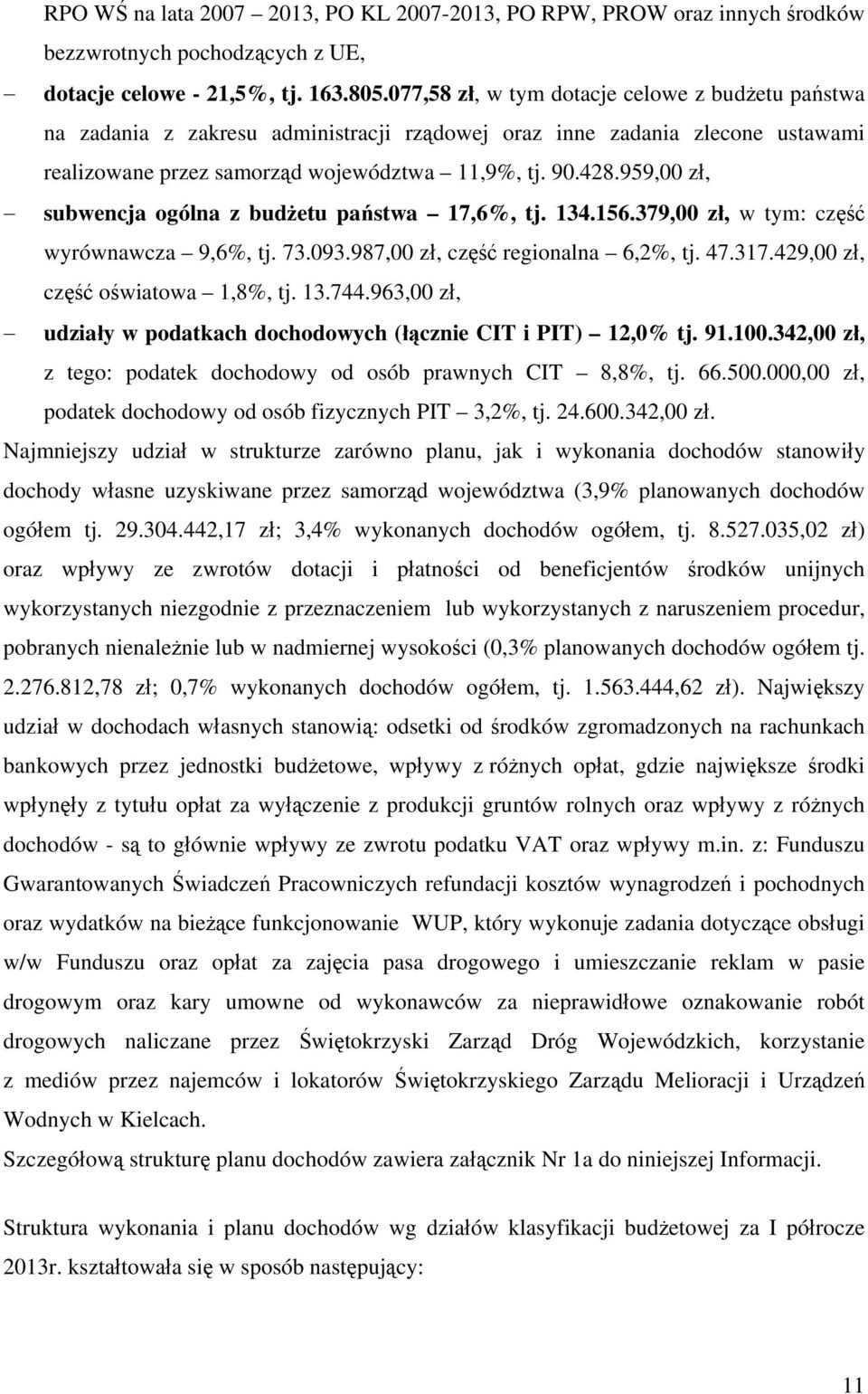 134.156.379,00 zł, w tym: zęść wyrównwz 9,6%, tj. 73.093.987,00 zł, zęść regionln 6,2%, tj. 47.317.429,00 zł, zęść oświtow 1,8%, tj. 13.744.