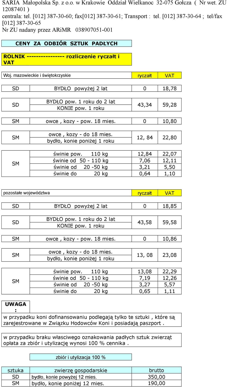 mazowieckie i świętokrzyskie ryczałt VAT SD BYDŁO powyżej 2 lat 0 18,78 SD BYDŁO pow. 1 roku do 2 lat KONIE pow. 1 roku 43,34 59,28 owce, kozy - pow. 18 mies. 0 10,80 owce, kozy - do 18 mies.