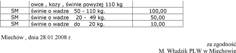 50,00 świnie o wadze do 20 kg.