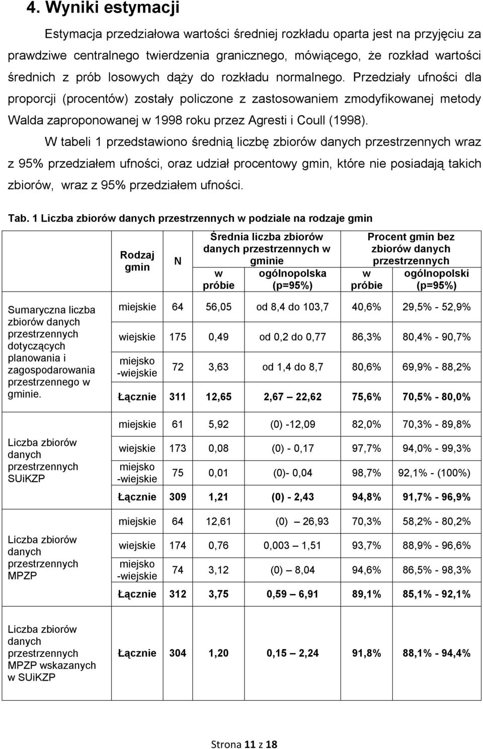 Przedziały ufności dla proporcji (procentów) zostały policzone z zastosowaniem zmodyfikowanej metody Walda zaproponowanej w 1998 roku przez Agresti i Coull (1998).