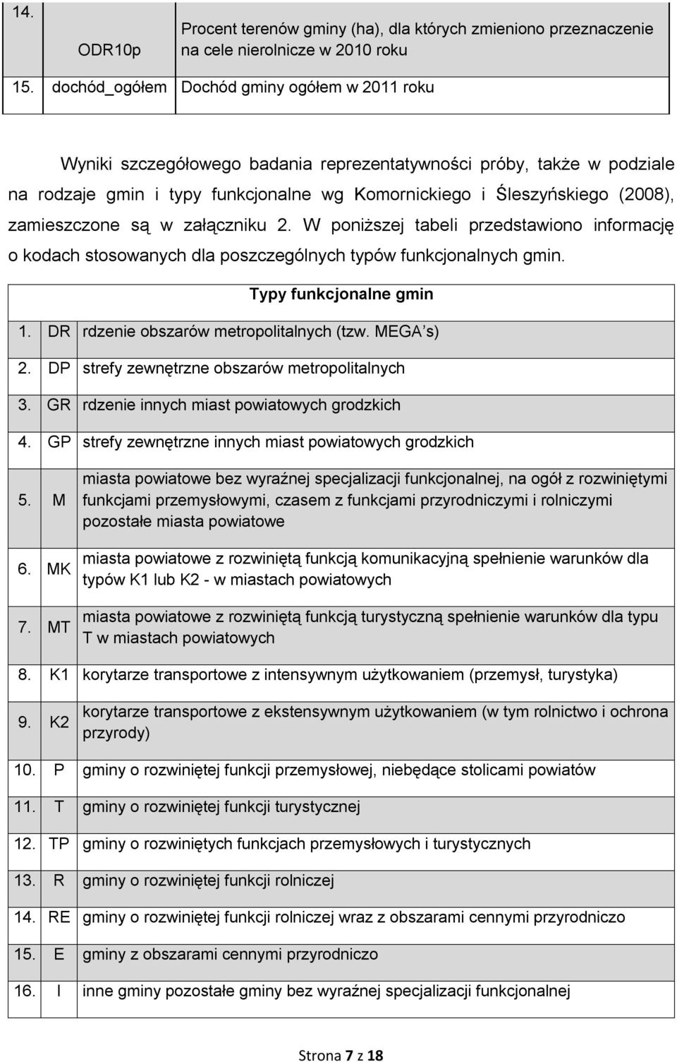 zamieszczone są w załączniku 2. W poniższej tabeli przedstawiono informację o kodach stosowanych dla poszczególnych typów funkcjonalnych gmin. Typy funkcjonalne gmin 1.