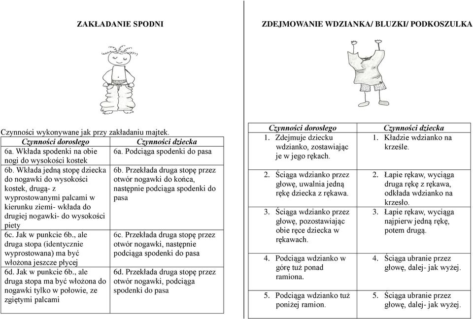 Przekłada druga stopę przez do nogawki do wysokości otwór nogawki do końca, kostek, drugą- z następnie podciąga spodenki do wyprostowanymi palcami w pasa kierunku ziemi- wkłada do drugiej nogawki- do