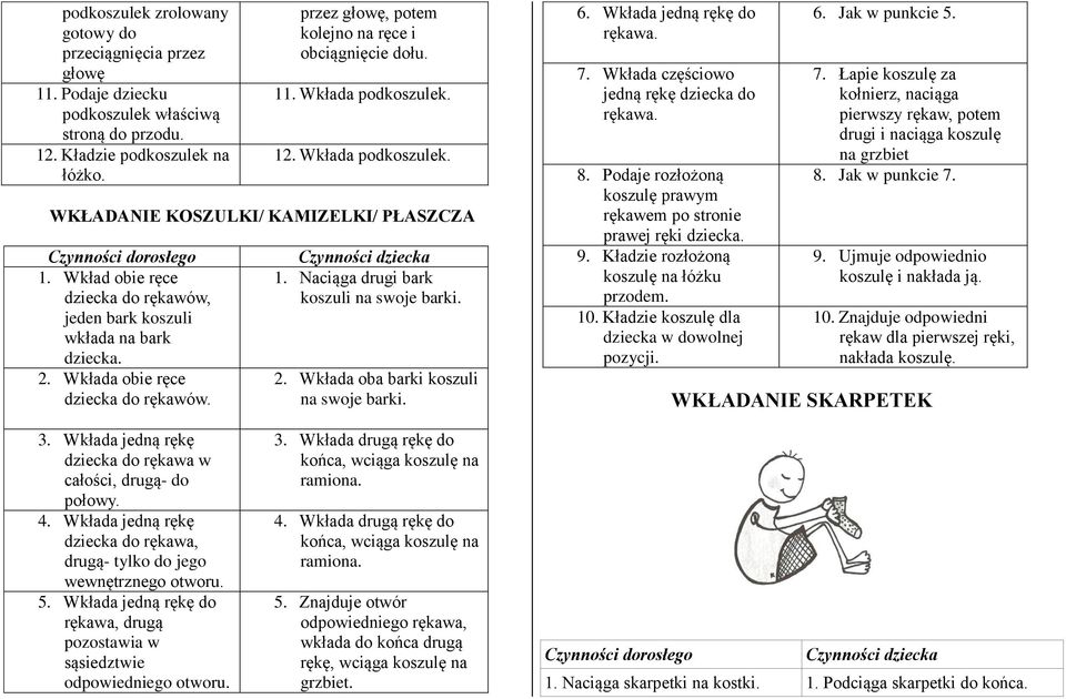 Wkład obie ręce dziecka do rękawów, jeden bark koszuli wkłada na bark dziecka. 2. Wkłada obie ręce dziecka do rękawów. 1. Naciąga drugi bark koszuli na swoje barki. 2. Wkłada oba barki koszuli na swoje barki.