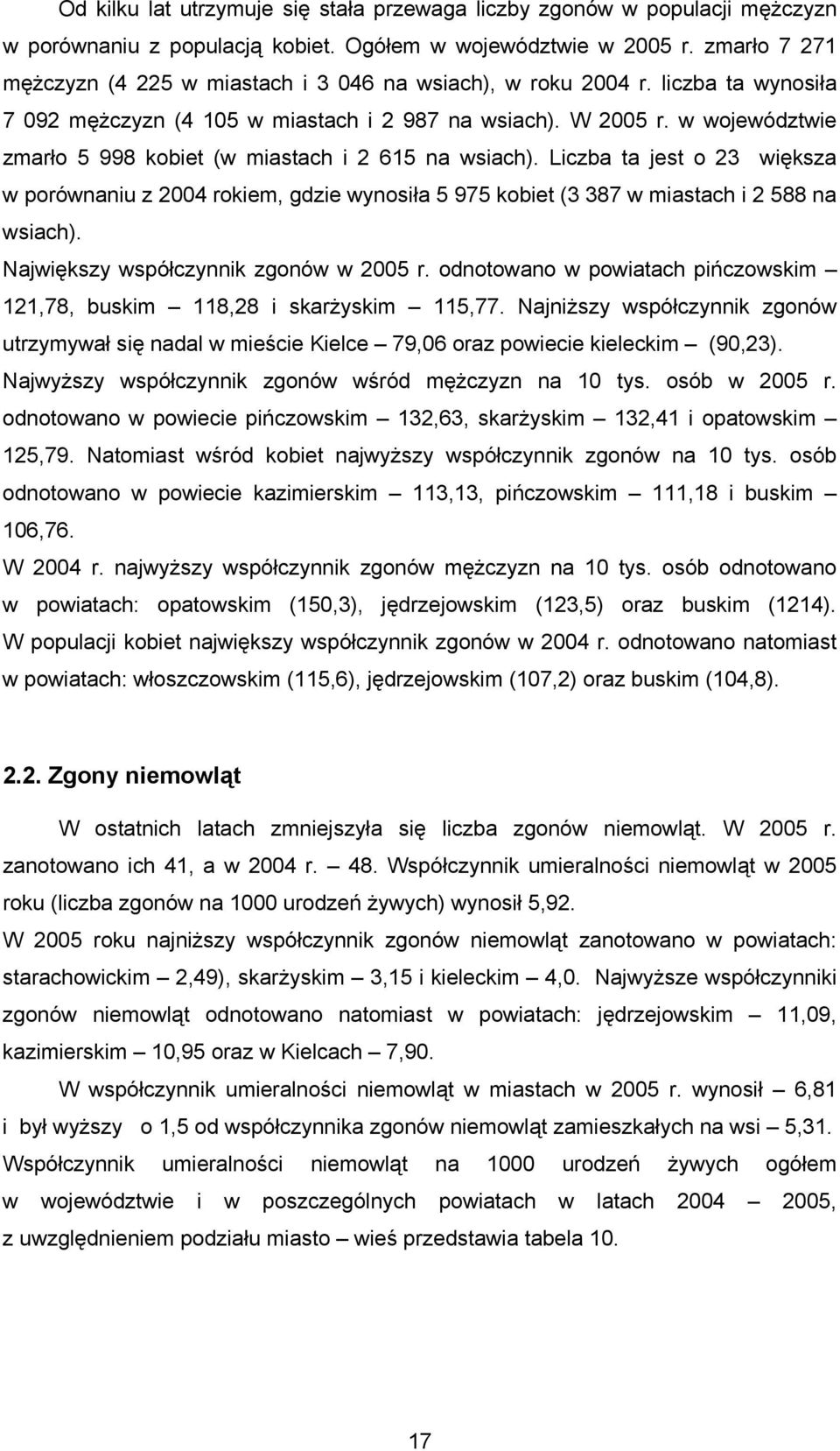 w województwie zmarło 5 998 kobiet (w miastach i 2 615 na wsiach). Liczba ta jest o 23 większa w porównaniu z 2004 rokiem, gdzie wynosiła 5 975 kobiet (3 387 w miastach i 2 588 na wsiach).