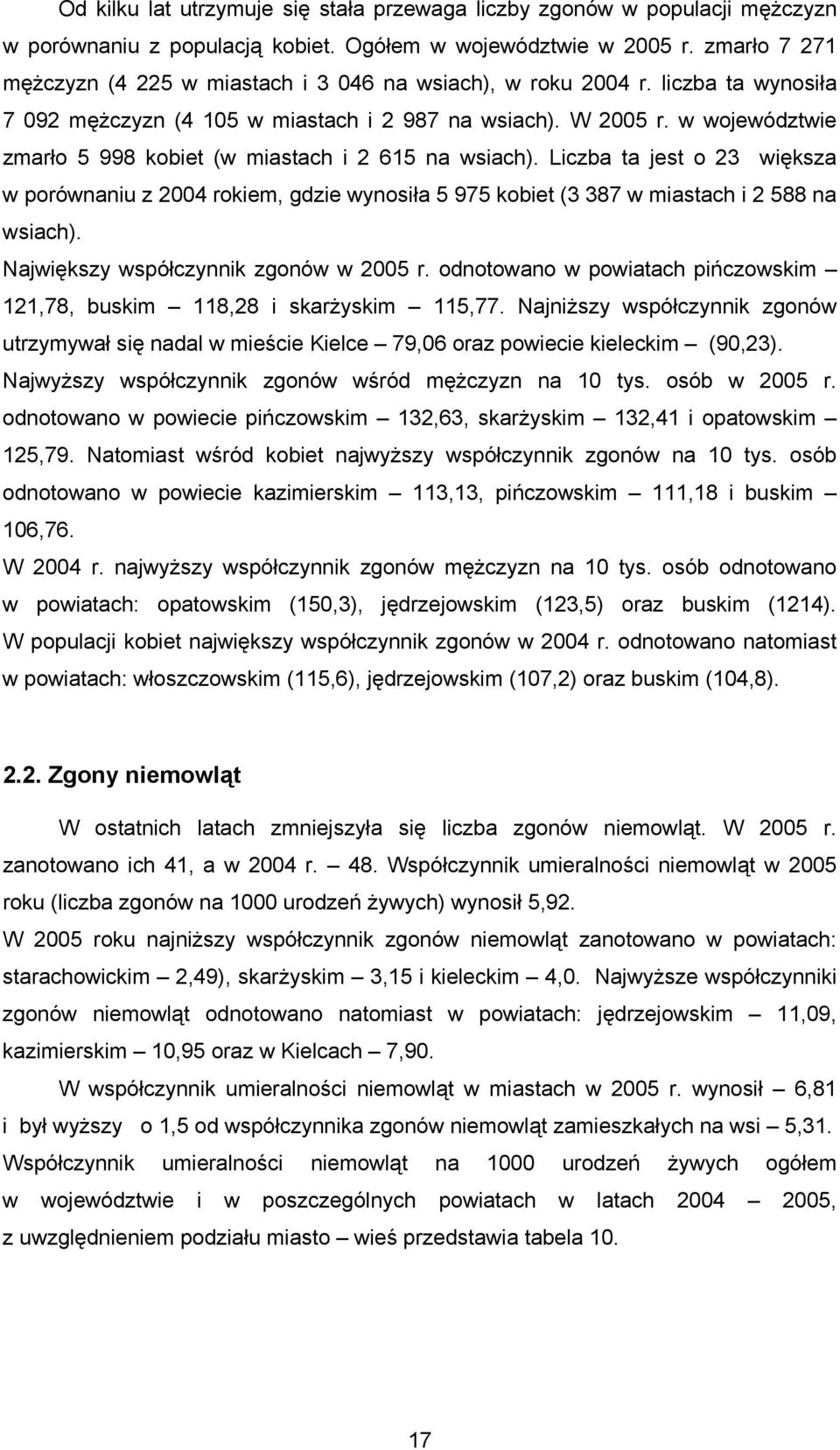 w województwie zmarło 5 998 kobiet (w miastach i 2 615 na wsiach). Liczba ta jest o 23 większa w porównaniu z 2004 rokiem, gdzie wynosiła 5 975 kobiet (3 387 w miastach i 2 588 na wsiach).