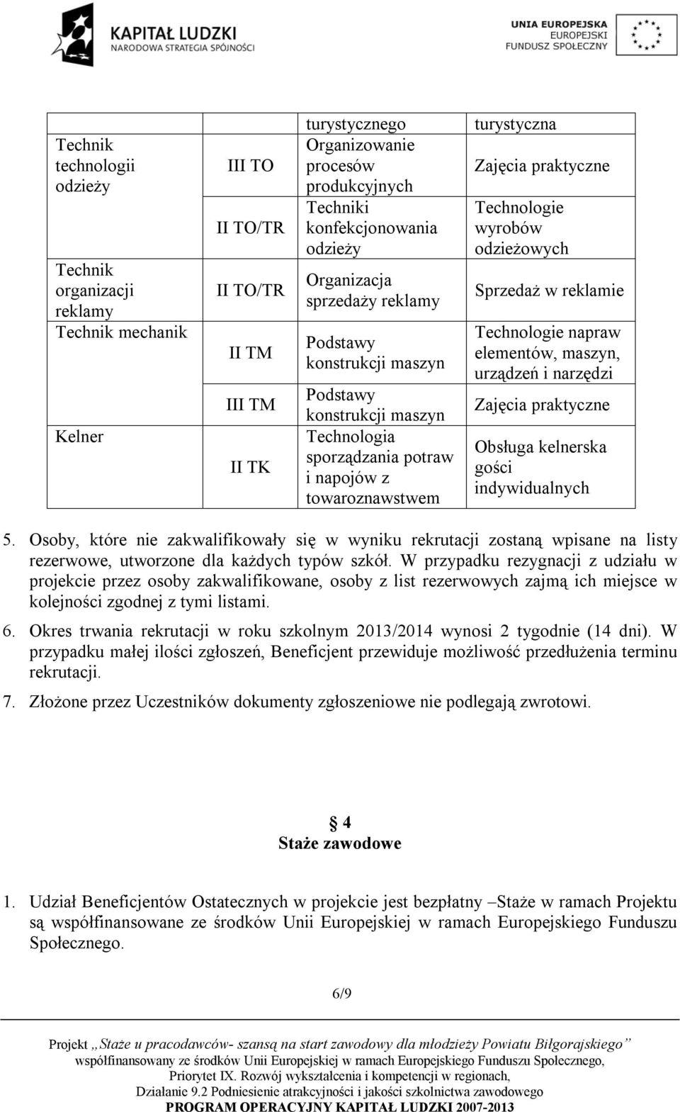 elementów, maszyn, urządzeń i narzędzi Obsługa kelnerska gości indywidualnych 5.