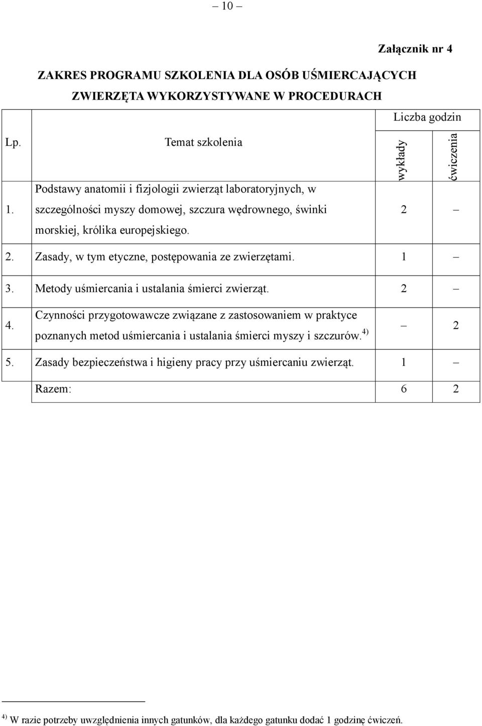 Zasady, w tym etyczne, postępowania ze zwierzętami. 3. Metody uśmiercania i ustalania śmierci zwierząt. 4.