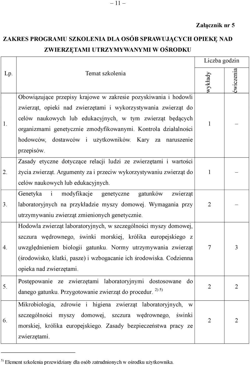 genetycznie zmodyfikowanymi. Kontrola działalności hodowców, dostawców i użytkowników. Kary za naruszenie przepisów. Zasady etyczne dotyczące relacji ludzi ze zwierzętami i wartości życia zwierząt.