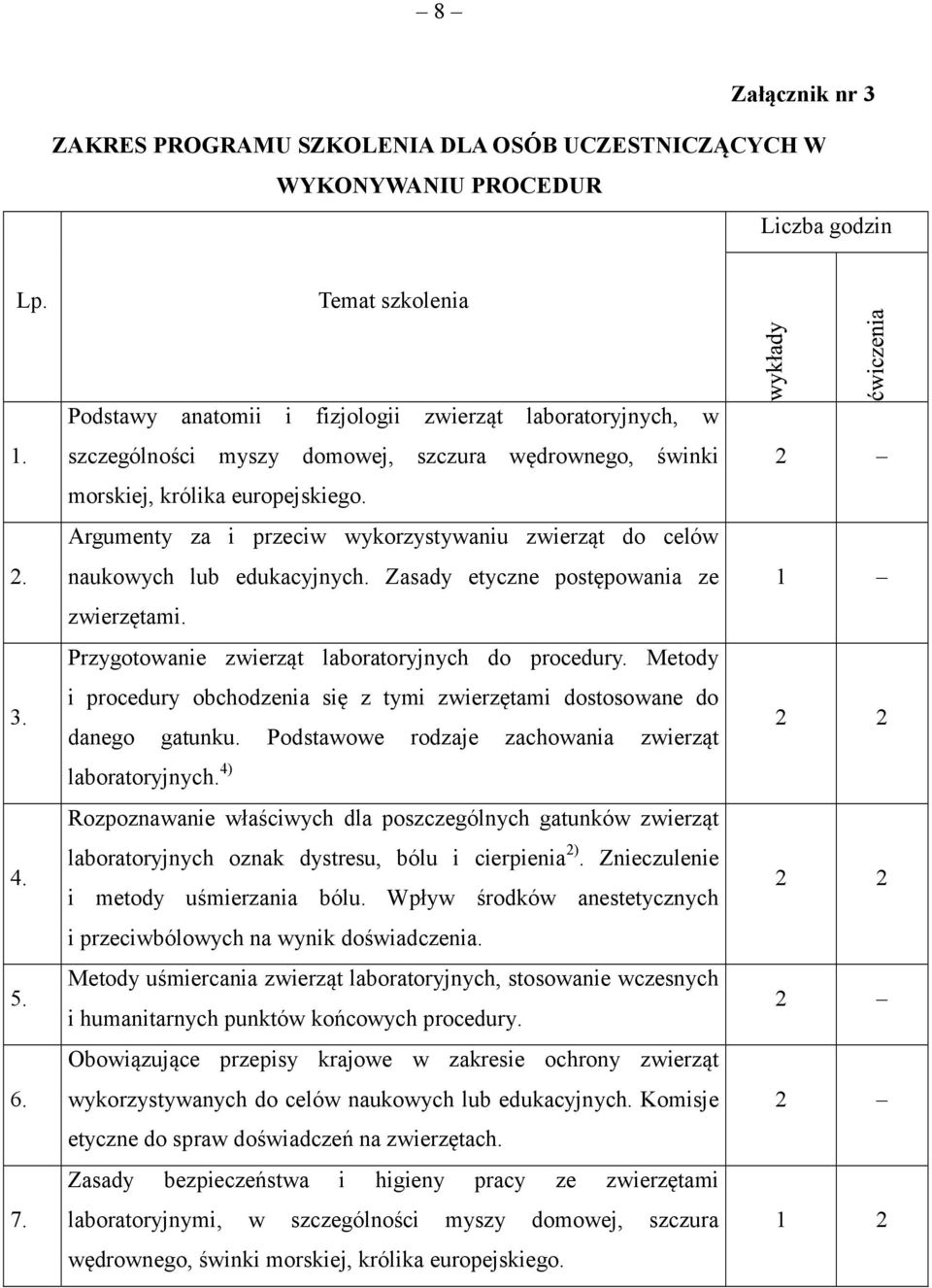 Argumenty za i przeciw wykorzystywaniu zwierząt do celów naukowych lub edukacyjnych. Zasady etyczne postępowania ze zwierzętami. Przygotowanie zwierząt laboratoryjnych do procedury.