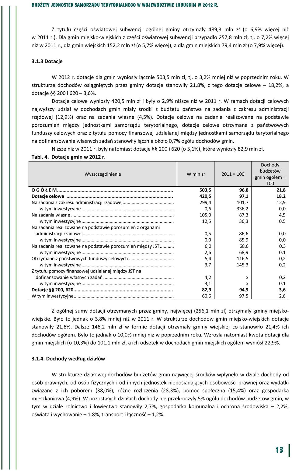 o 32% mniej niż w poprzednim roku. W strukturze dochodów osiągniętych przez gminy dotacje stanowiły 218% z tego dotacje celowe 182% a dotacje 200 i 620 36%.