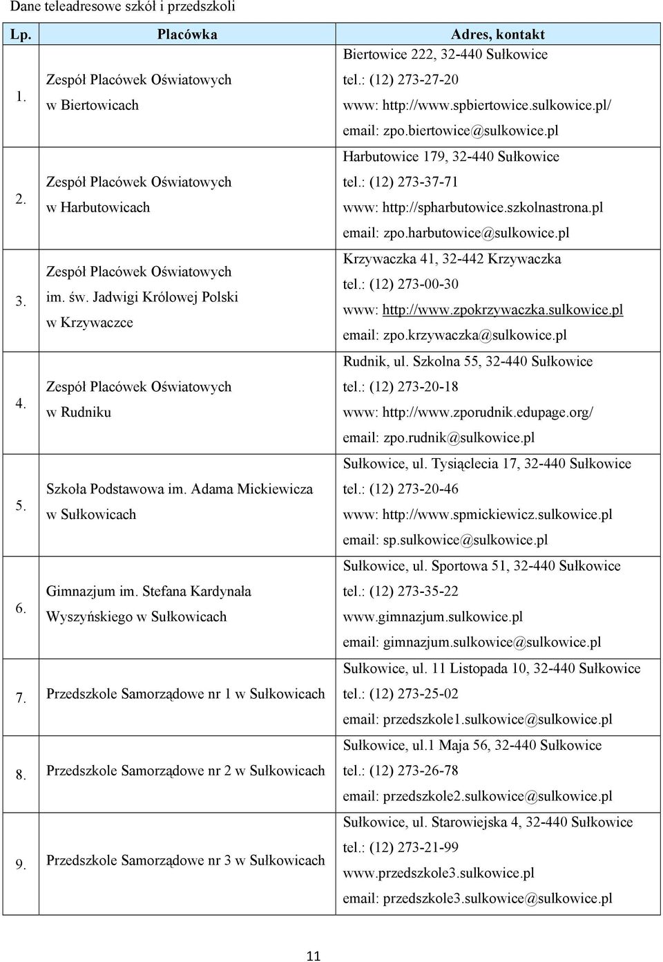 pl email: zpo.harbutowice@sulkowice.pl 3. Krzywaczka 41, 32-442 Krzywaczka Zespół Placówek Oświatowych tel.: (12) 273-00-30 im. św. Jadwigi Królowej Polski www: http://www.zpokrzywaczka.sulkowice.pl w Krzywaczce email: zpo.