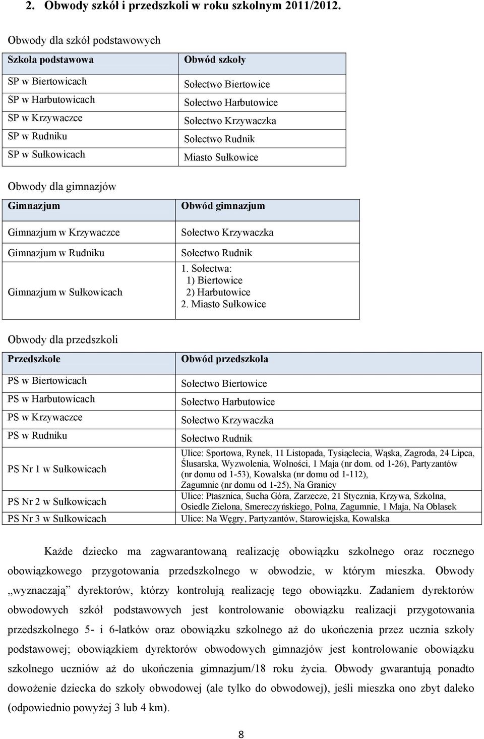 Gimnazjum Obwód szkoły Sołectwo Biertowice Sołectwo Harbutowice Sołectwo Krzywaczka Sołectwo Rudnik Miasto Sułkowice Obwód gimnazjum Sołectwo Krzywaczka Sołectwo Rudnik 1.