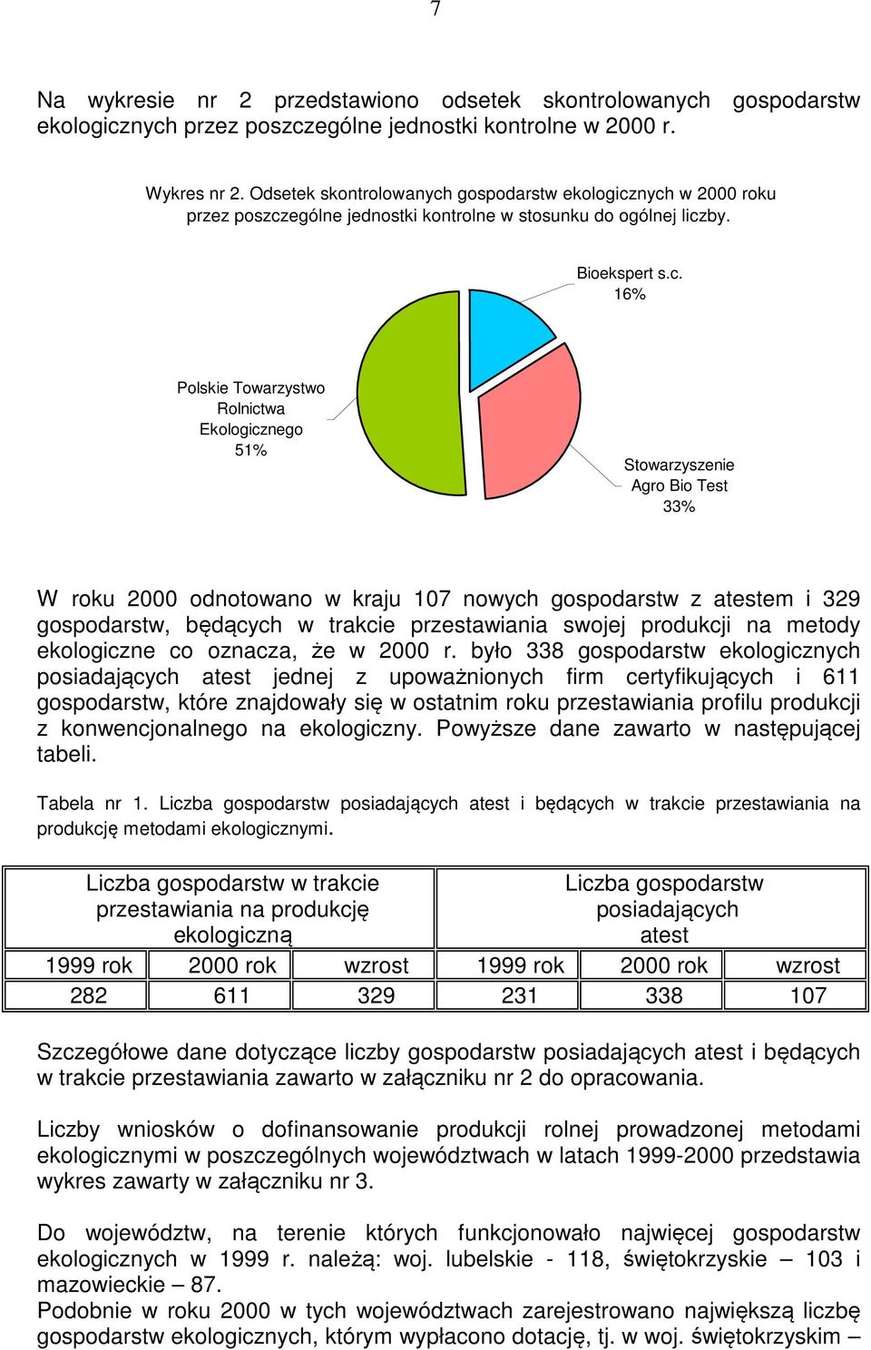 gospodarstw ekologicz