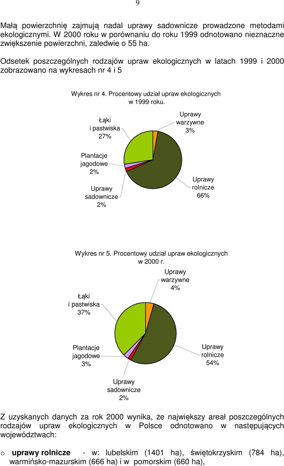 Łąki i pastwiska 27% warzywne 3% Plantacje jagodowe 2% sadownicze 2% rolnicze 66% Wykres nr 5. Procentowy udział upraw ekologicznych w 2000 r.