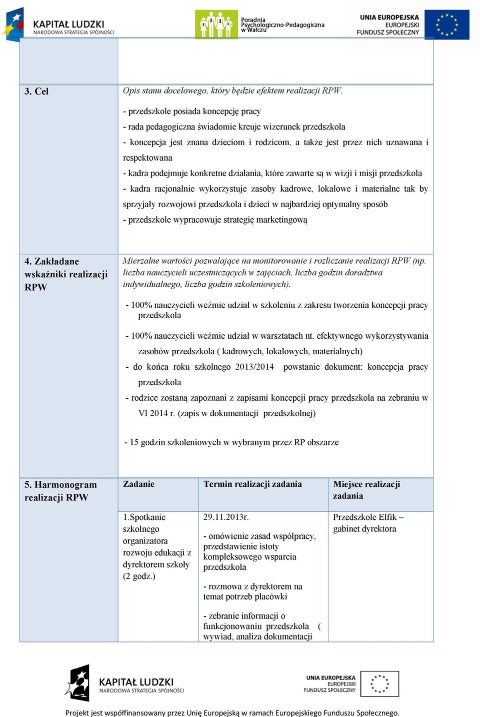 konkretne działania, które zawarte są w wizji i misji - kadra racjonalnie wykorzystuje zasoby kadrowe, lokalowe i materialne tak by sprzyjały rozwojowi i dzieci w najbardziej optymalny sposób -