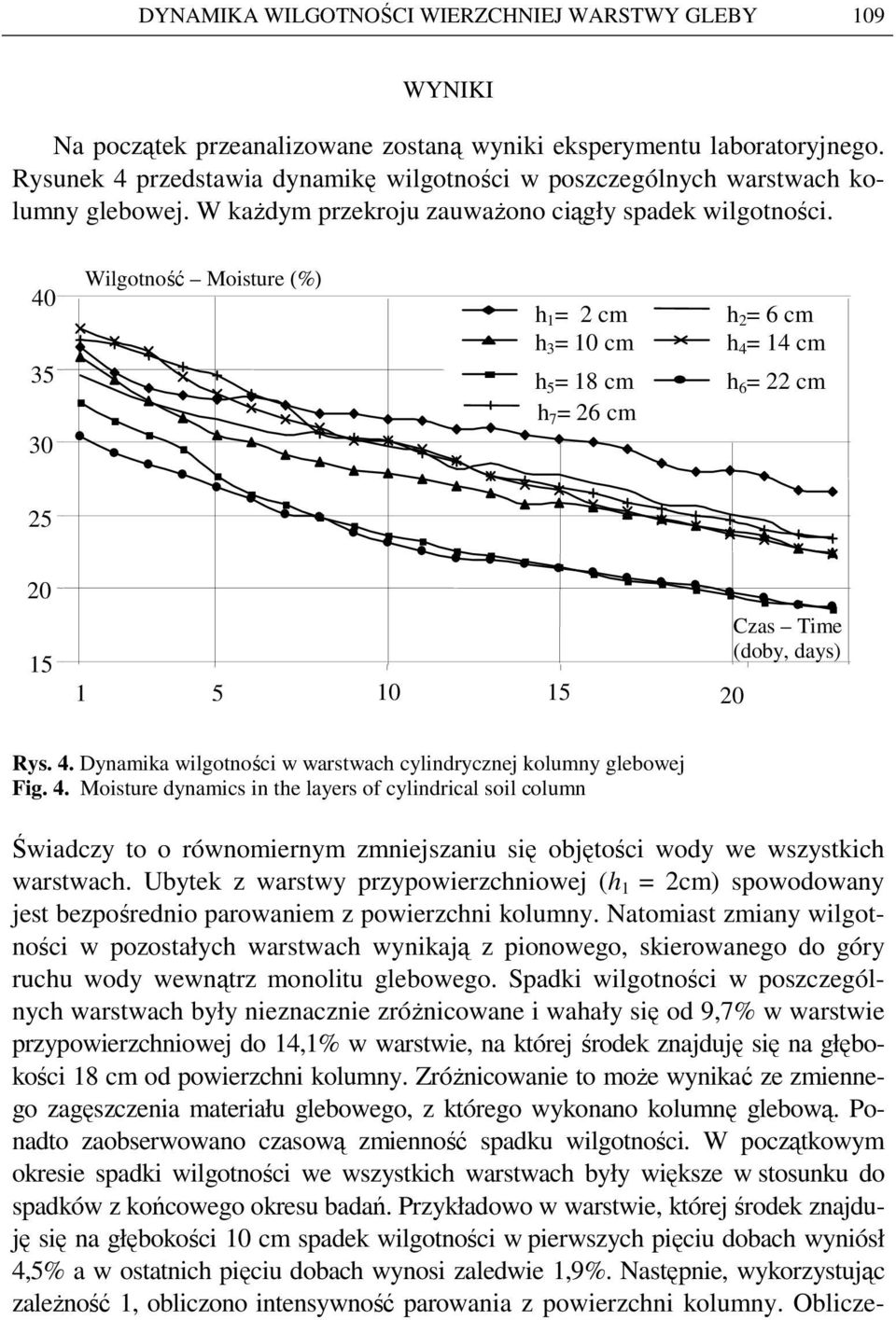 4 3 3 Wlgotność Mosture (%) h = 2 cm h 3 = cm h = 8 cm h 7 = 26 cm h 2 = 6 cm h 4 = 4 cm h 6 = 22 cm 2 2 2 Czas Tme (doby, days) Rys. 4. Dynamka wlgotnośc w warstwach cylndrycznej kolumny glebowej Fg.