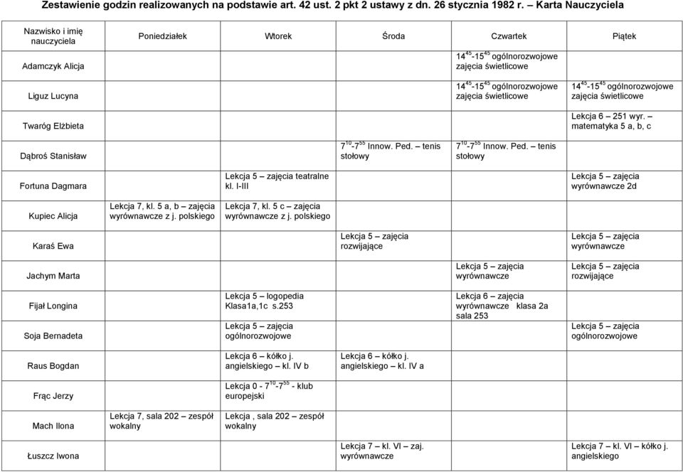 tenis stołowy 7 10-7 55 Innow. Ped. tenis stołowy Fortuna Dagmara teatralne kl. I-III 2d Kupiec Alicja Lekcja 7, kl. 5 a, b zajęcia z j. polskiego Lekcja 7, kl. 5 c zajęcia z j.