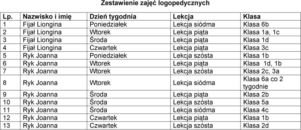 Klasa 1d 4 Fijał Liongina Czwartek Lekcja piąta Klasa 3c 5 Ryk Joanna Poniedziałek Lekcja szósta Klasa 1b 6 Ryk Joanna Wtorek Lekcja piąta Klasa 1d, 1b 7 Ryk Joanna