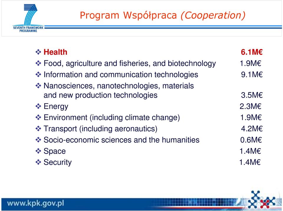 production technologies Energy Environment (including climate change) Transport (including