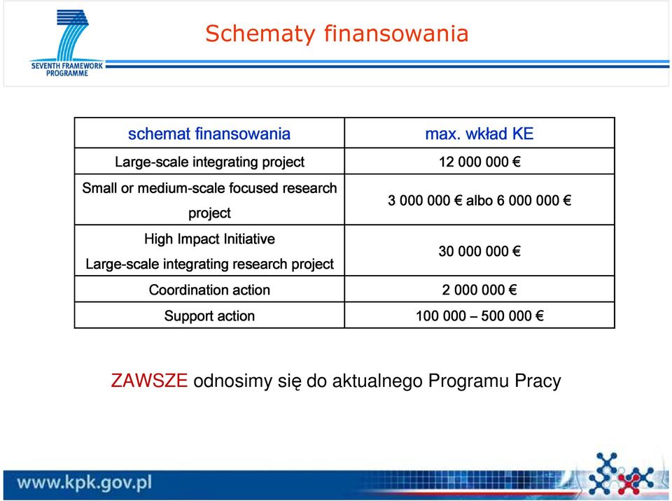 research project 3 000 000 albo 6 000 000 High Impact Initiative Large arge-scale