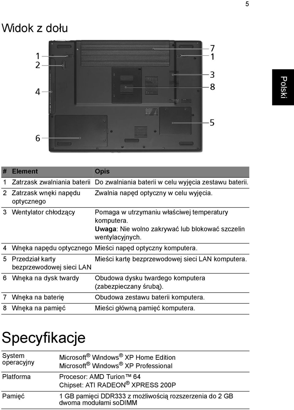 5 Przedział karty Mieści kartę bezprzewodowej sieci LAN komputera. bezprzewodowej sieci LAN 6 Wnęka na dysk twardy Obudowa dysku twardego komputera (zabezpieczany śrubą).