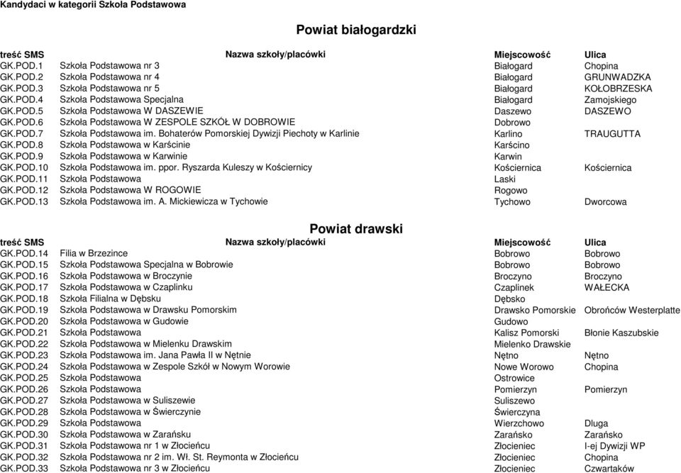 Bohaterów Pomorskiej Dywizji Piechoty w Karlinie Karlino TRAUGUTTA GK.POD.8 Szkoła Podstawowa w Karścinie Karścino GK.POD.9 Szkoła Podstawowa w Karwinie Karwin GK.POD.10 Szkoła Podstawowa im. ppor.