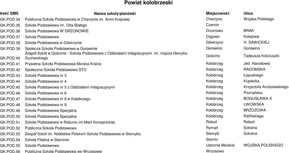 majora Henryka Gościno Tadeusza Kościuszki GK.POD.40 Sucharskiego GK.POD.41 Prywatna Szkoła Podstawowa Morska Kraina Kołobrzeg Jed. Narodowej GK.POD.42 Społeczna Szkoła Podstawowa STO Kołobrzeg RADOMSKA GK.