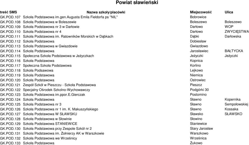 POD.114 Szkoła Podstawowa Jarosławiec BAŁTYCKA GK.POD.115 Społeczna Szkoła Podstawowa w Jeżyczkach Jeżyczki Jeżyczki GK.POD.116 Szkoła Podstawowa Kopnica GK.POD.117 Społeczna Szkoła Podstawowa Korlino GK.