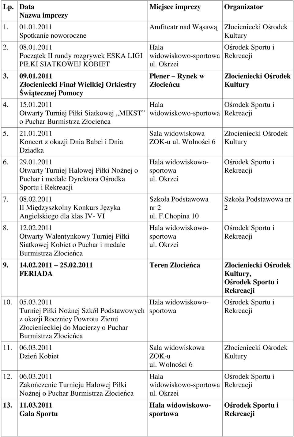 1.0.011 Otwarty Walentynkowy Turniej Piłki Siatkowej Kobiet o Puchar i medale 9. 14.0.011 5.0.011 FERIADA 10. 05.03.