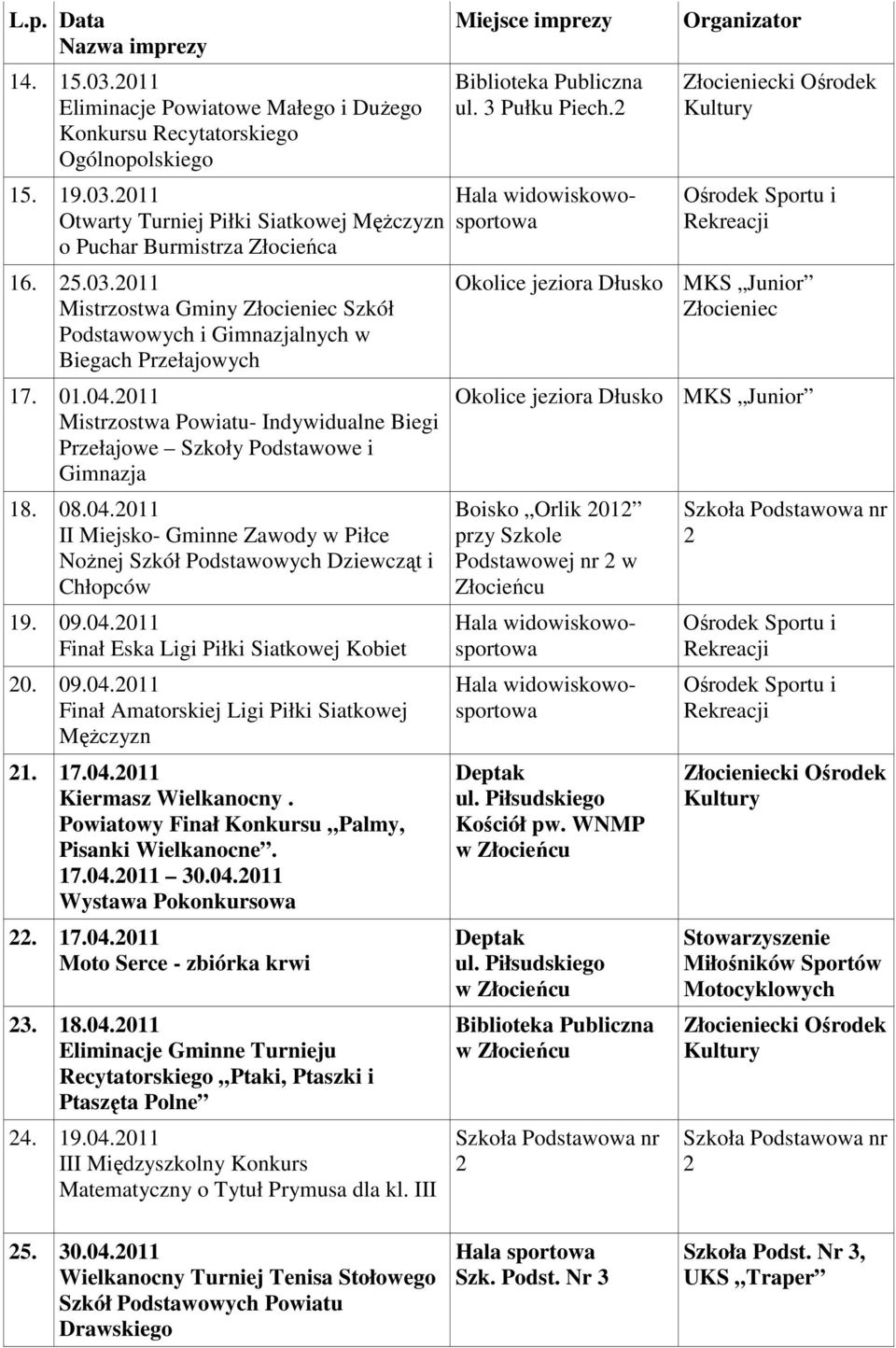 09.04.011 Finał Amatorskiej Ligi Piłki Siatkowej Mężczyzn 1. 17.04.011 Kiermasz Wielkanocny. Powiatowy Finał Konkursu Palmy, Pisanki Wielkanocne. 17.04.011 30.04.011 Wystawa Pokonkursowa. 17.04.011 Moto Serce - zbiórka krwi 3.