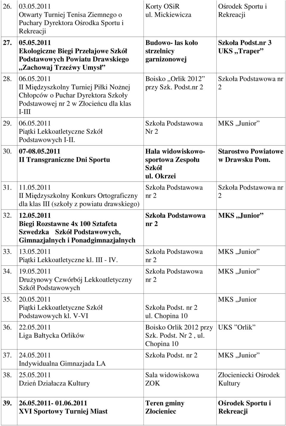 1.05.011 Biegi Rozstawne 4x 100 Sztafeta Szwedzka Szkół Podstawowych, Gimnazjalnych i Ponadgimnazjalnych 33. 13.05.011 Piątki Lekkoatletyczne kl. III - IV. 34. 19.05.011 Drużynowy Czwórbój Lekkoatletyczny Szkół Podstawowych 35.