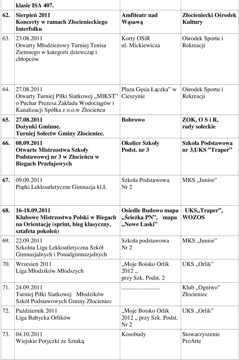 011 Otwarte Mistrzostwa Szkoły Podstawowej nr 3 w Biegach Przełajowych Plaża Gęsia Łączka w Bobrowo ZOK, O S i R, rady sołeckie Okolice Szkoły Podst. nr 3 nr 3,UKS Traper 67. 09.