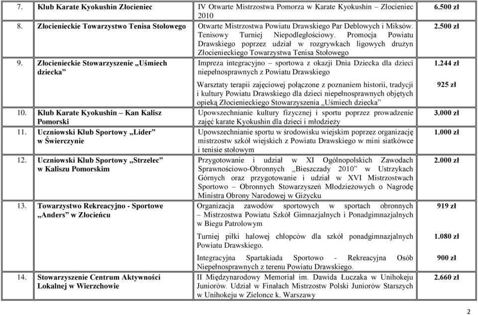 Promocja Powiatu Drawskiego poprzez udział w rozgrywkach ligowych drużyn Złocienieckiego Towarzystwa Tenisa Stołowego 9.