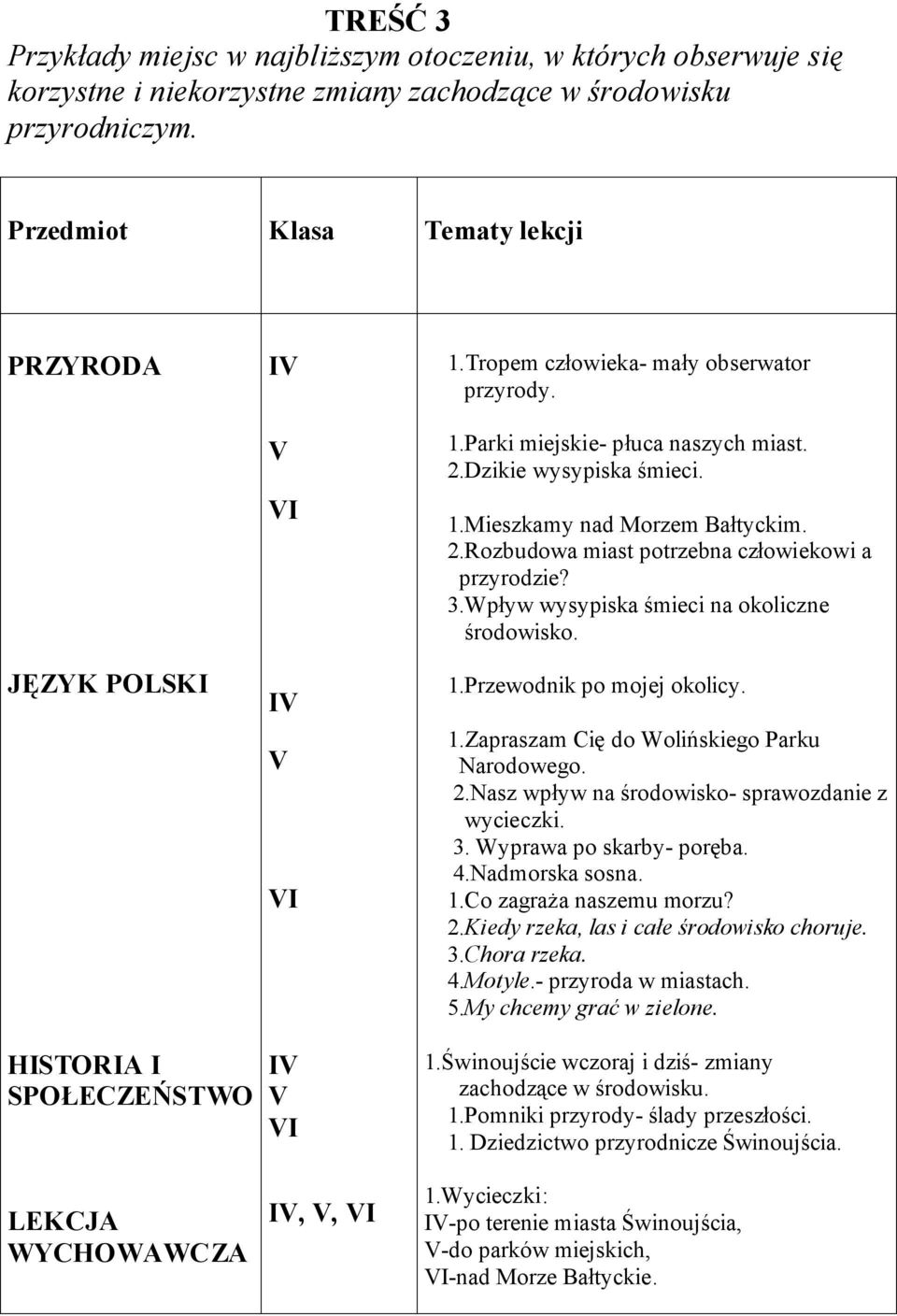 2.Rozbudowa miast potrzebna człowiekowi a przyrodzie? 3.Wpływ wysypiska śmieci na okoliczne środowisko. 1.Przewodnik po mojej okolicy. 1.Zapraszam Cię do Wolińskiego Parku Narodowego. 2.